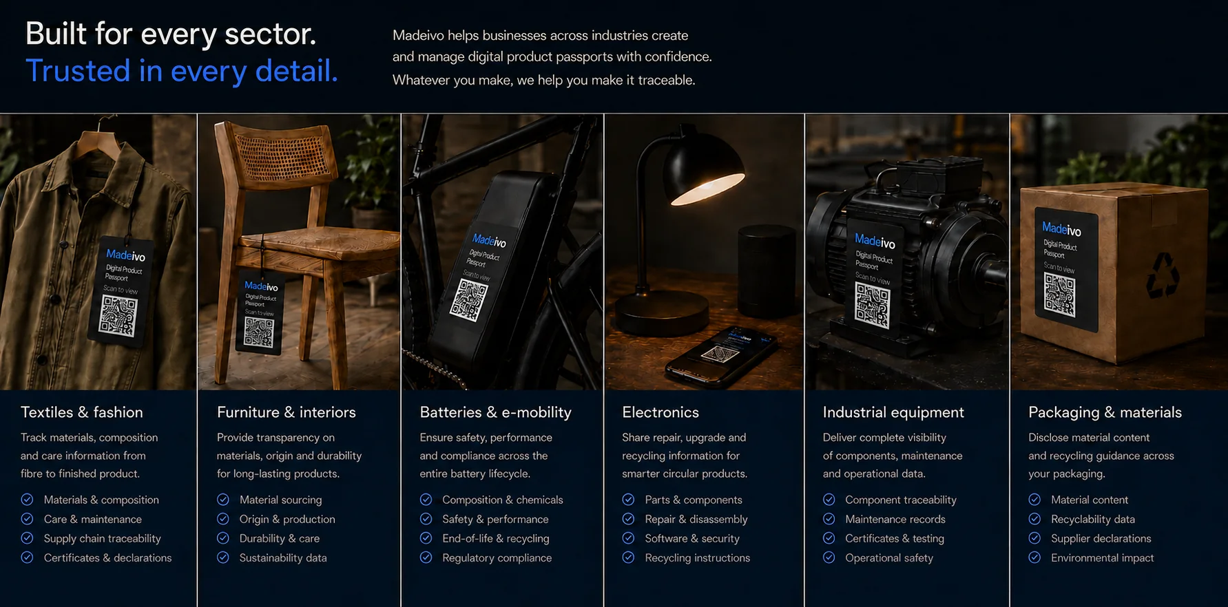 Madeivo Digital Product Passport examples across textiles, furniture, batteries, electronics, industrial equipment and packaging.